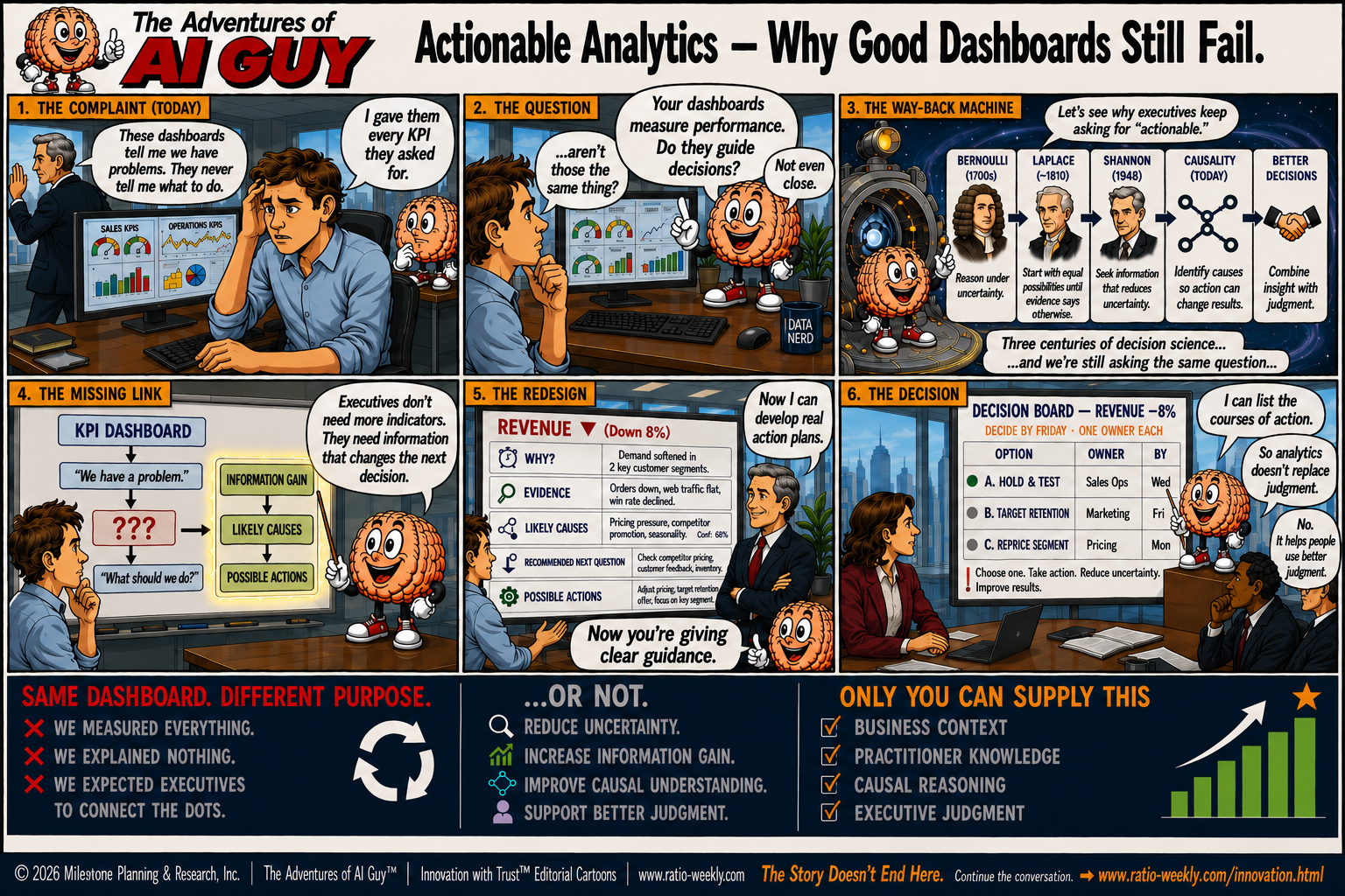 AI Guy Episode 5 — Actionable Analytics: Why Good Dashboards Still Fail