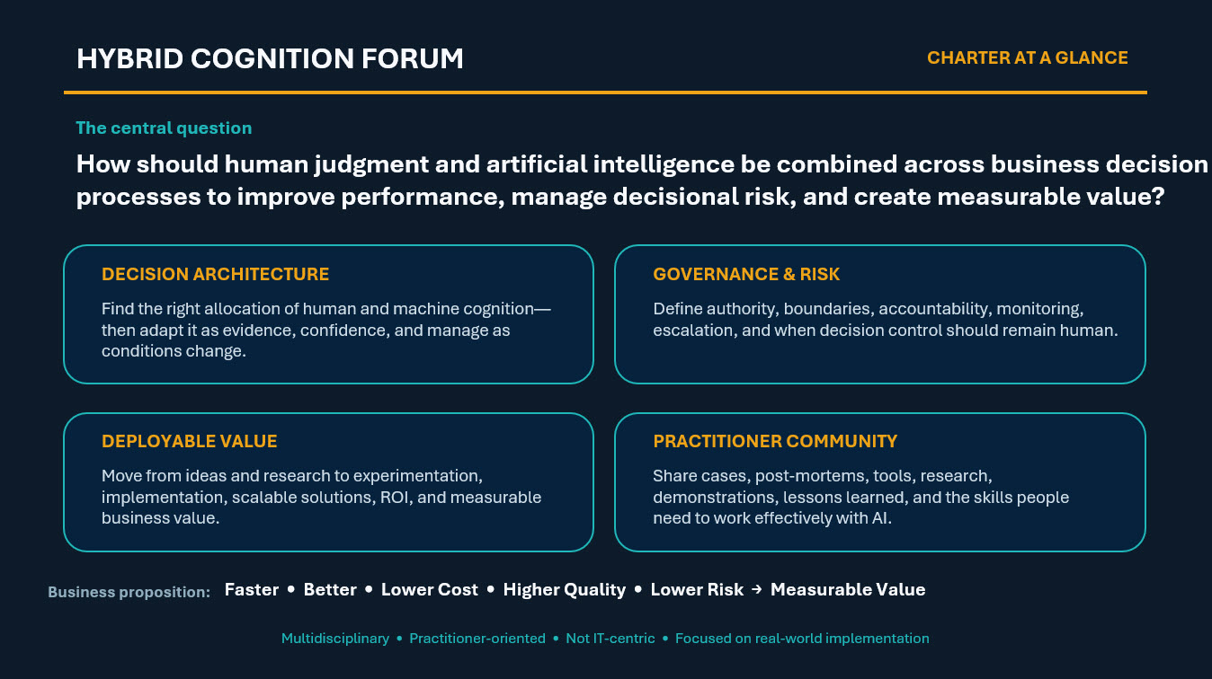 Hybrid Cognition Forum — slide 2 of 7: charter at a glance — the central question and four pillars